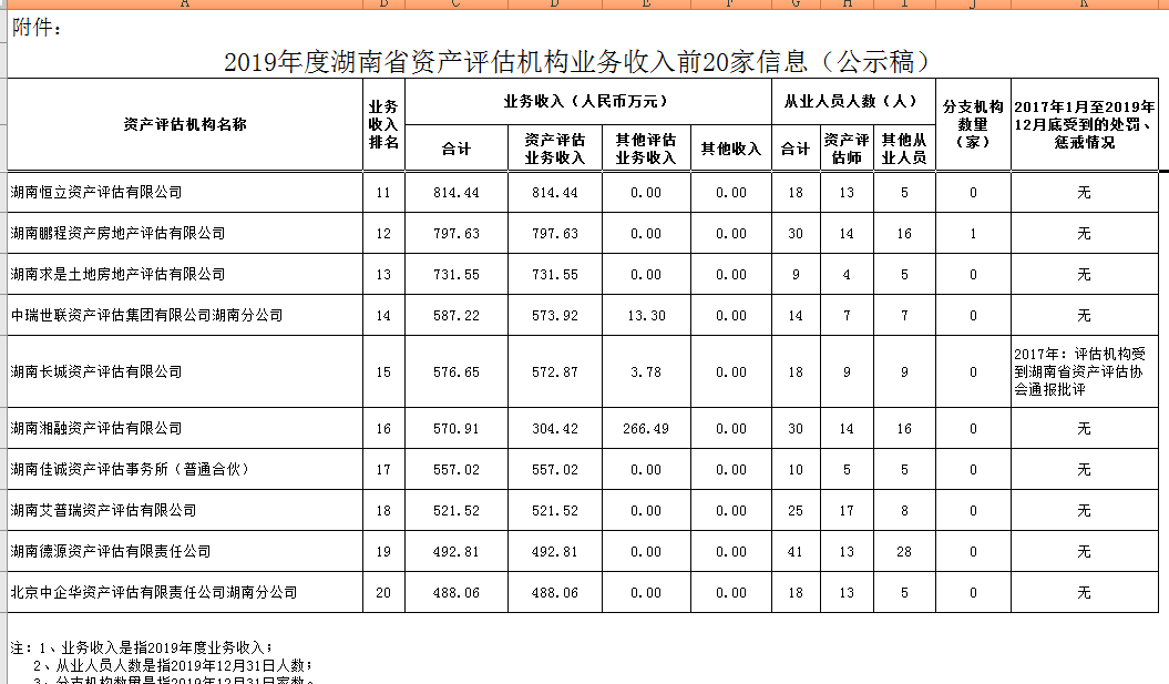 湖南恒立財務審計,湖南恒立工程造價咨詢,湖南恒立資產(chǎn)評估,湖南恒立工程項目管理有限公司