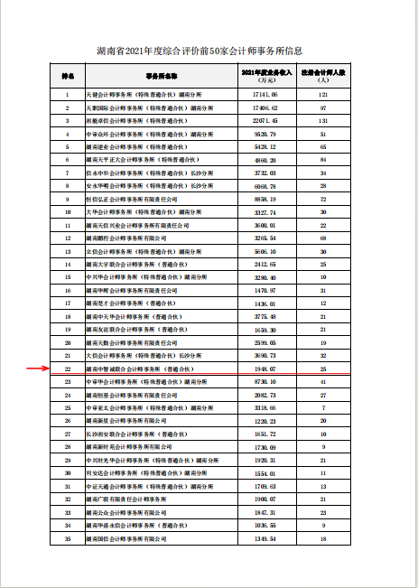 湖南恒立財(cái)務(wù)審計(jì),湖南恒立工程造價(jià)咨詢,湖南恒立資產(chǎn)評(píng)估,湖南恒立工程項(xiàng)目管理有限公司