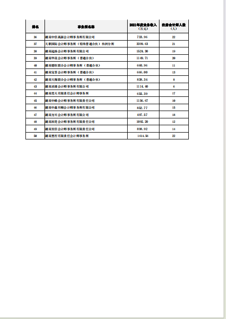 湖南恒立財(cái)務(wù)審計(jì),湖南恒立工程造價(jià)咨詢,湖南恒立資產(chǎn)評(píng)估,湖南恒立工程項(xiàng)目管理有限公司