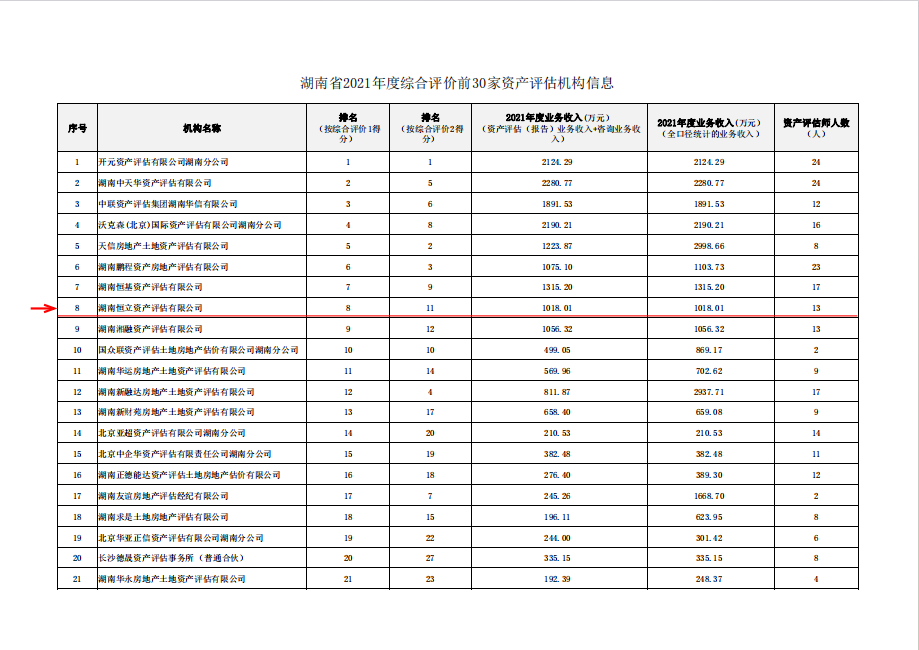 湖南恒立財務審計,湖南恒立工程造價咨詢,湖南恒立資產(chǎn)評估,湖南恒立工程項目管理有限公司